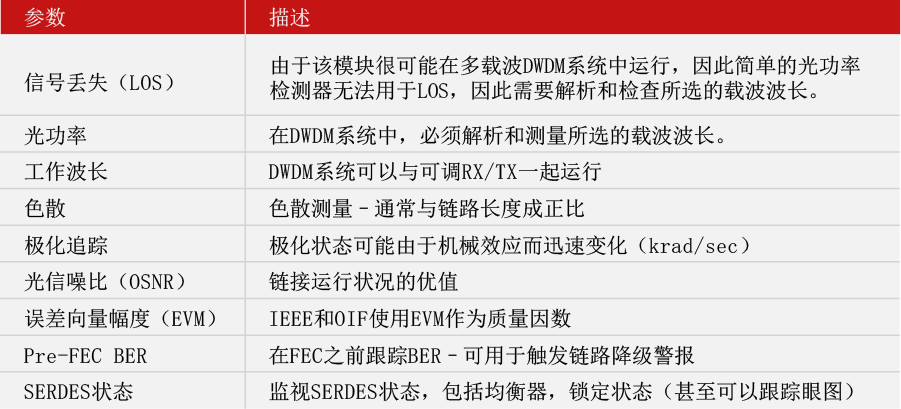 dsp可以报告的模块参数选择