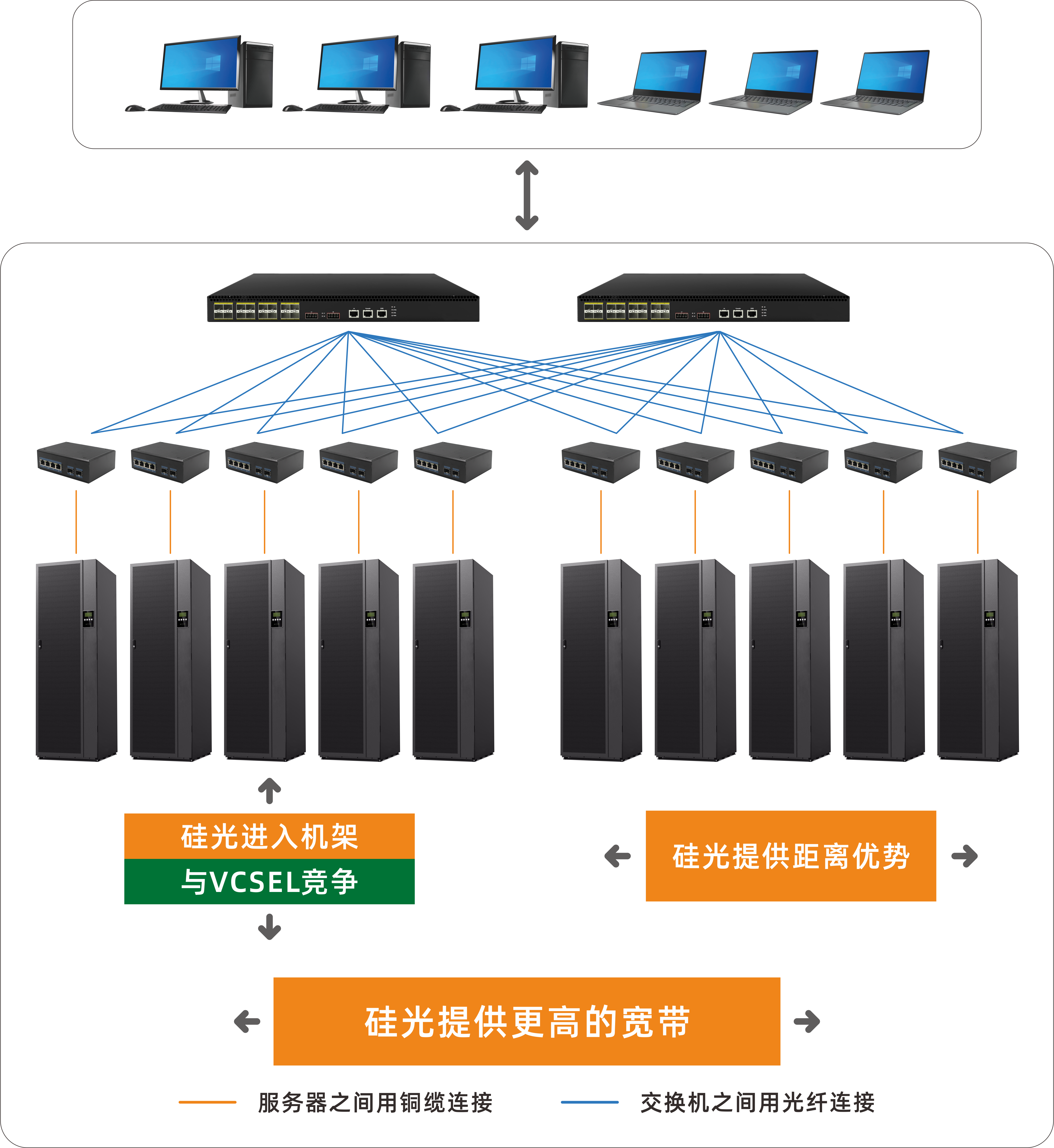 硅光：数据中心互连新宠