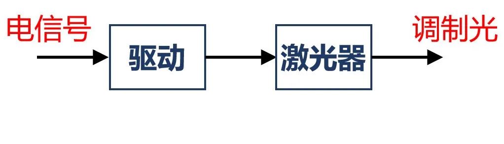 到底什么是相干光通信？