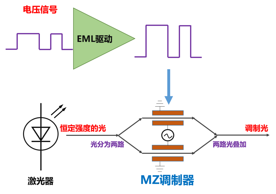 关于光通信的最强进阶科普