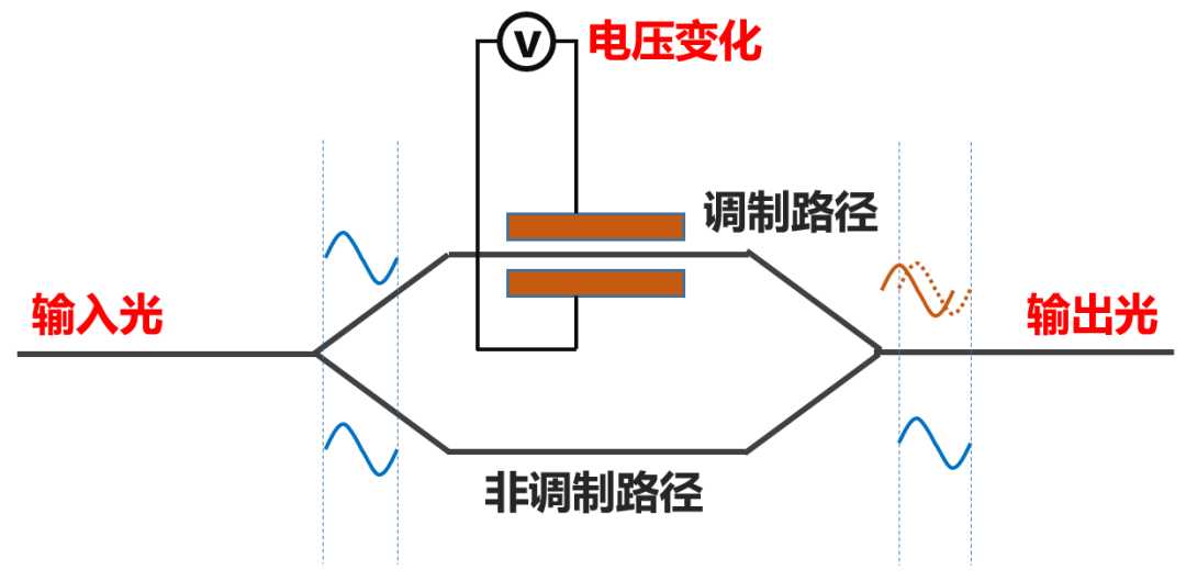 关于光通信的最强进阶科普