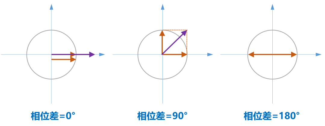 关于光通信的最强进阶科普