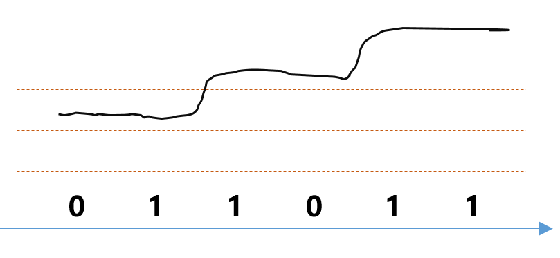 关于光通信的最强进阶科普