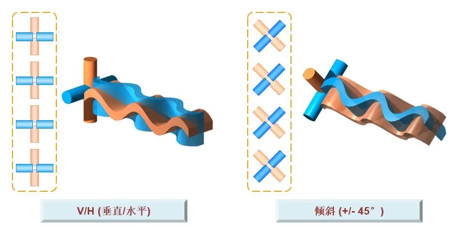 关于光通信的最强进阶科普