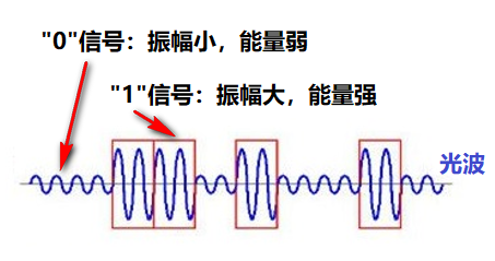 关于光通信的最强进阶科普