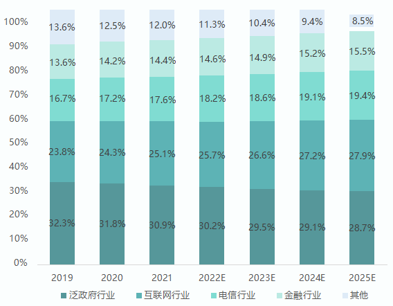 中国液冷数据中心细分行业需求规模