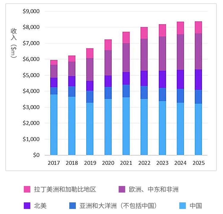 wdm-pon及其全球图景探究