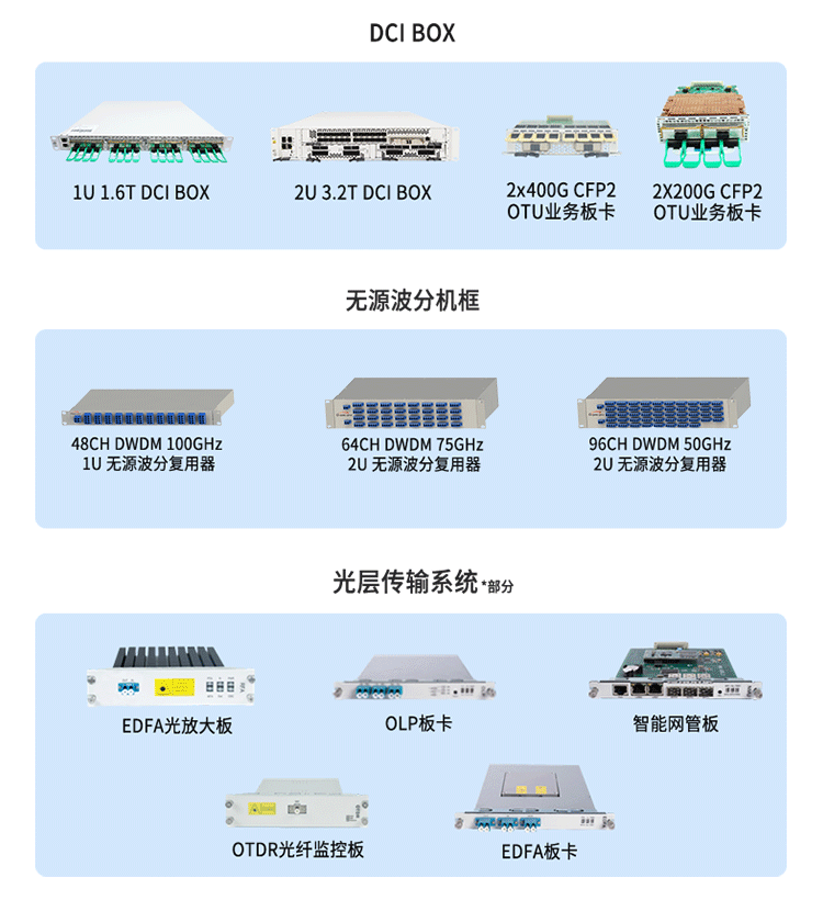 易飞扬相干子系统