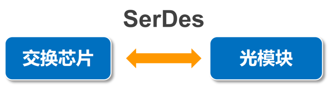 serdes