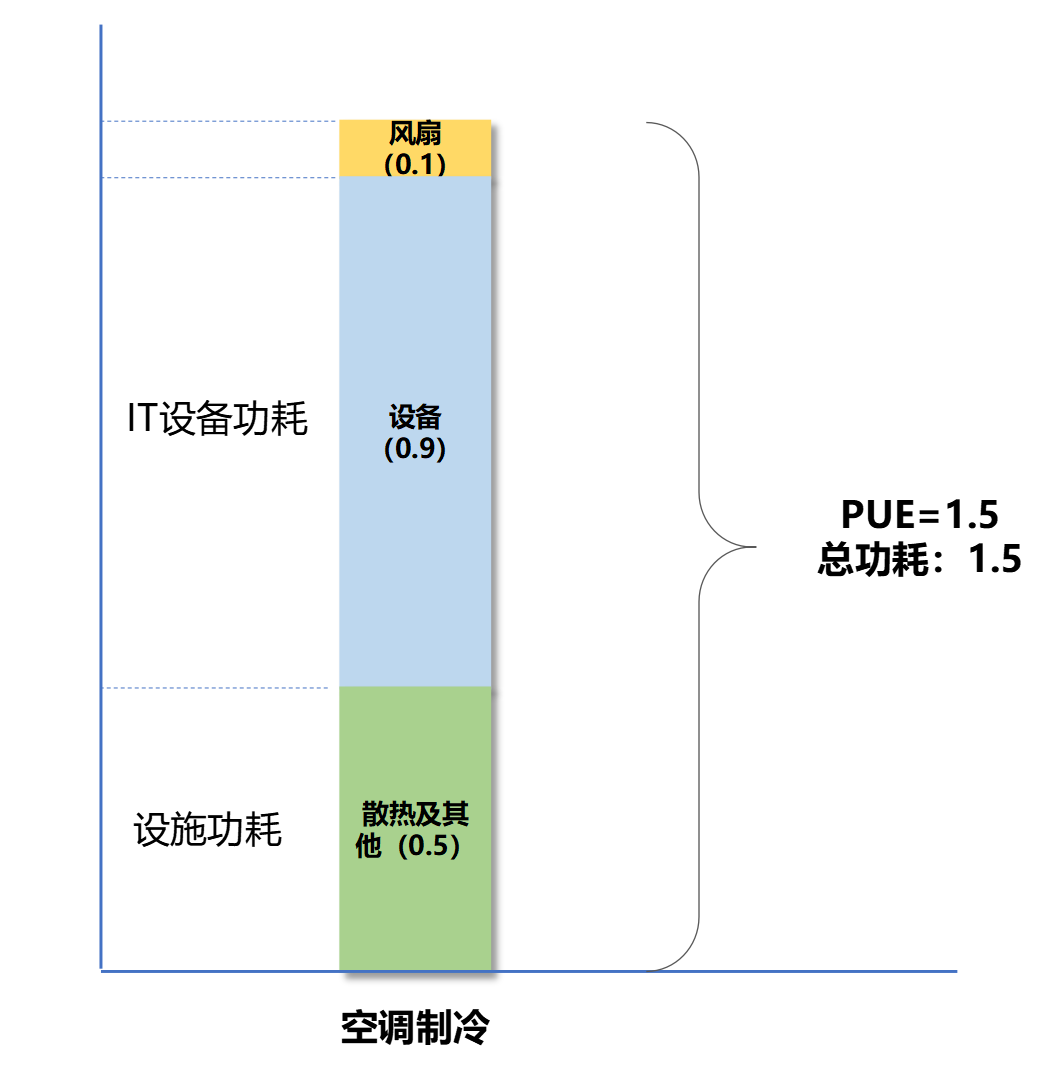 空调制冷