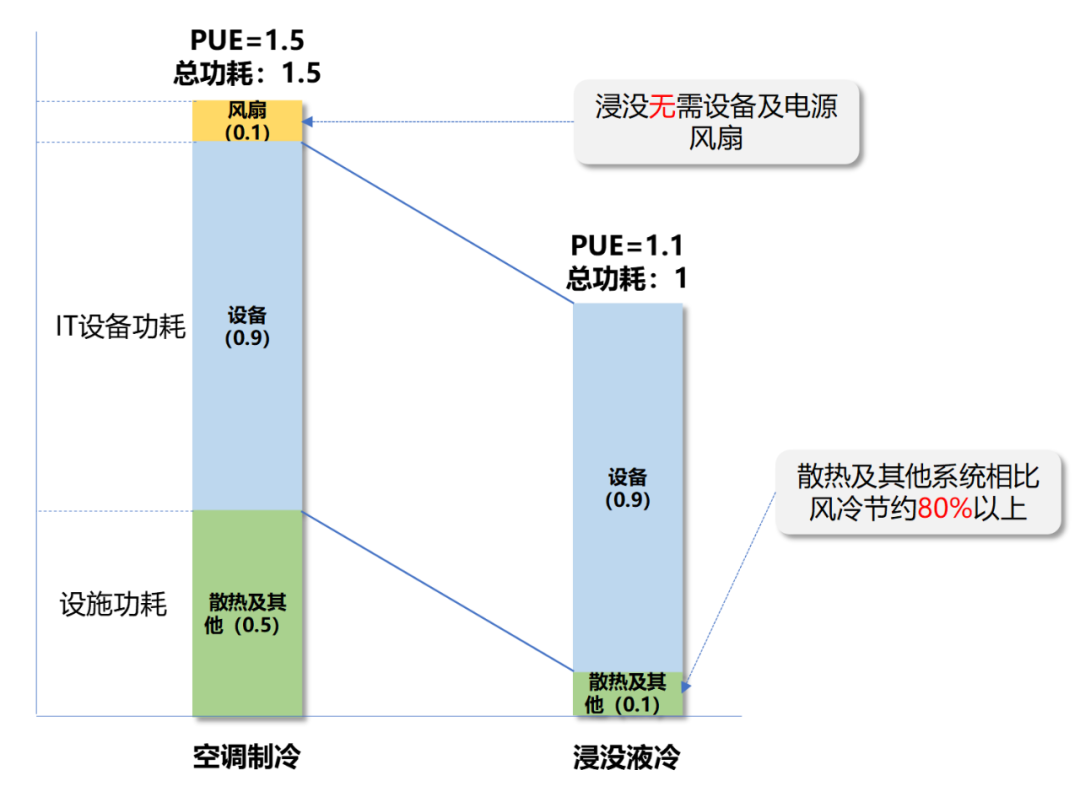 液冷