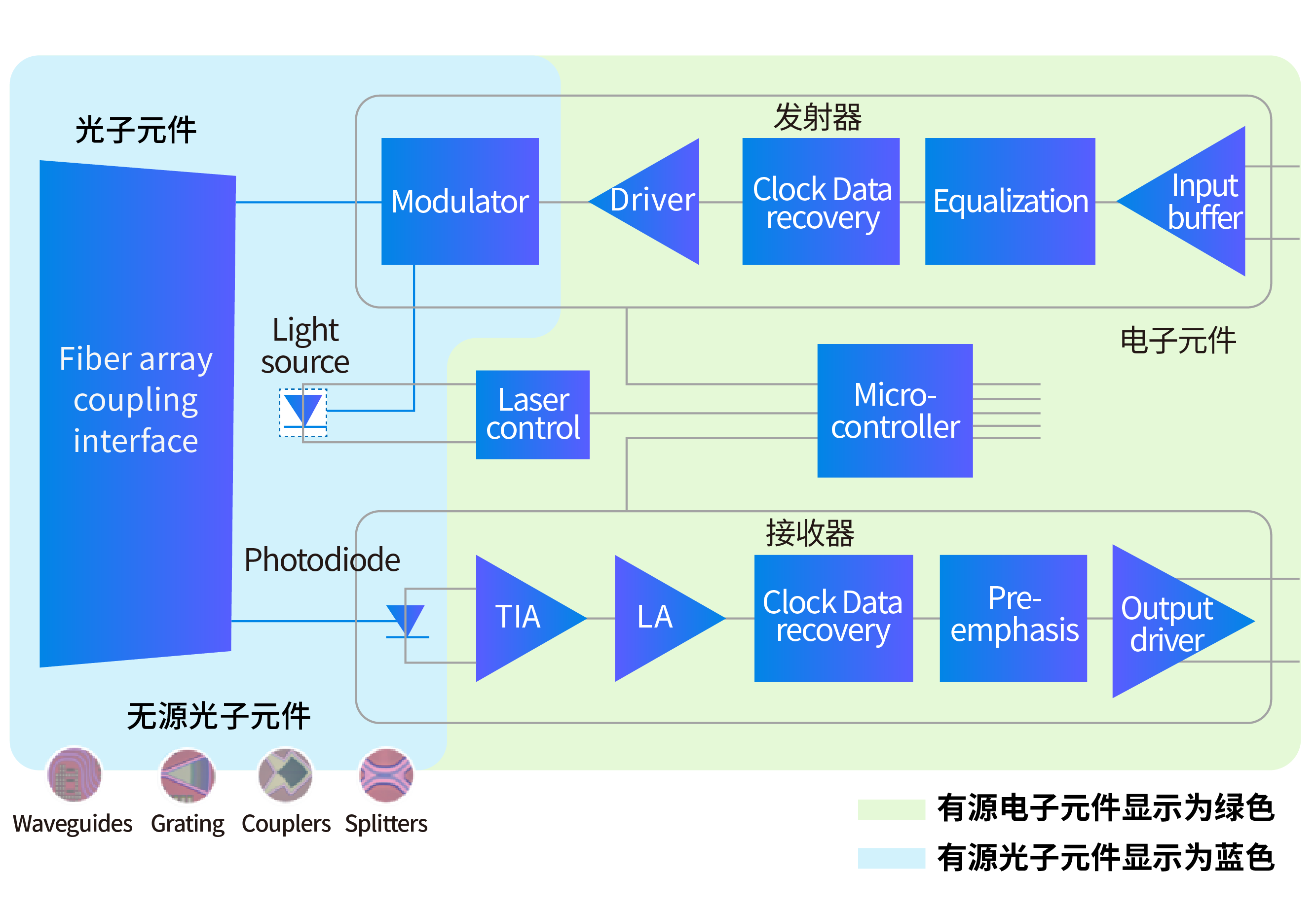 光模块示意图