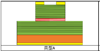 vcsel的结构和可靠性