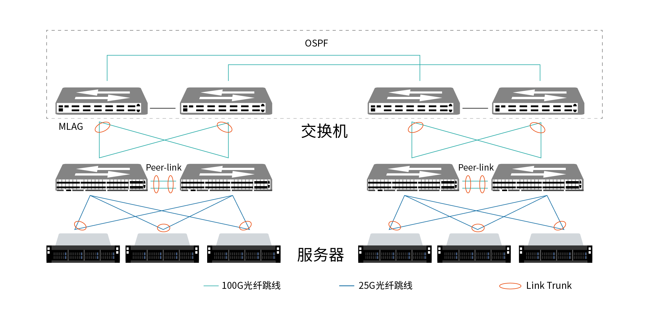 qsfp28 er4数据中心互连