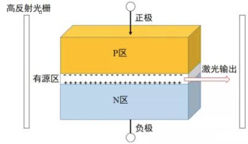 光纤通信