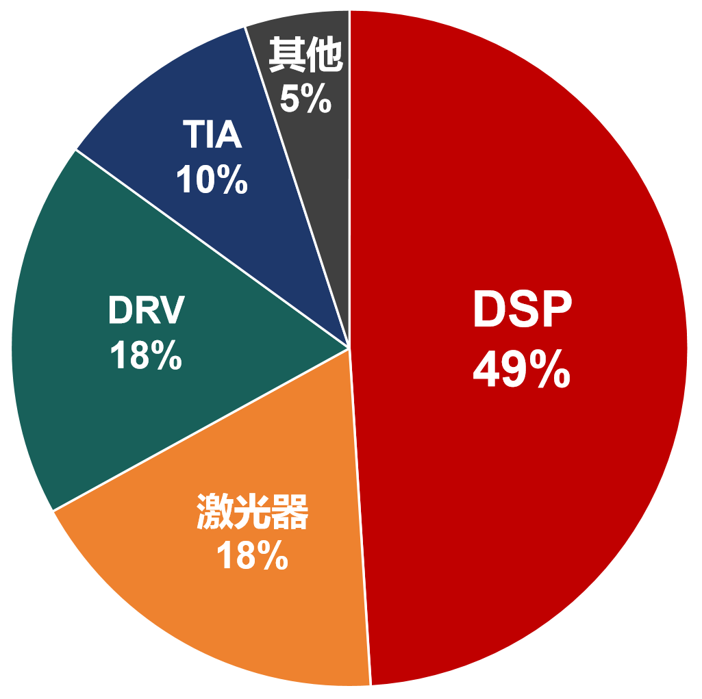 dsp