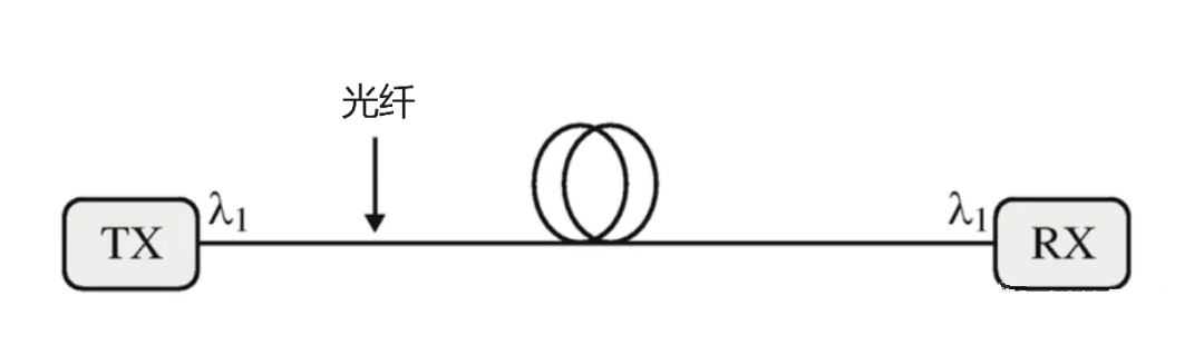 数字相干系统的简史与科普