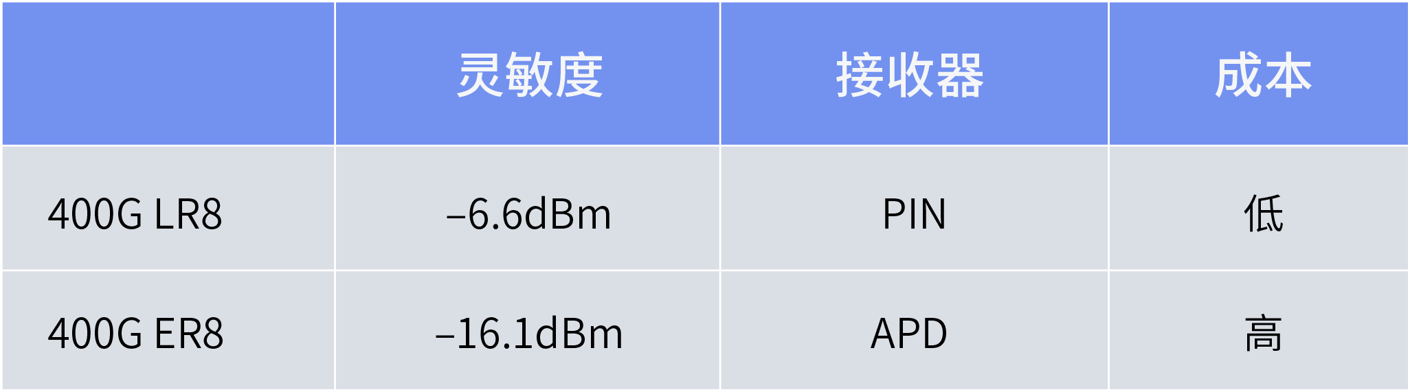 光模块的光接口规格