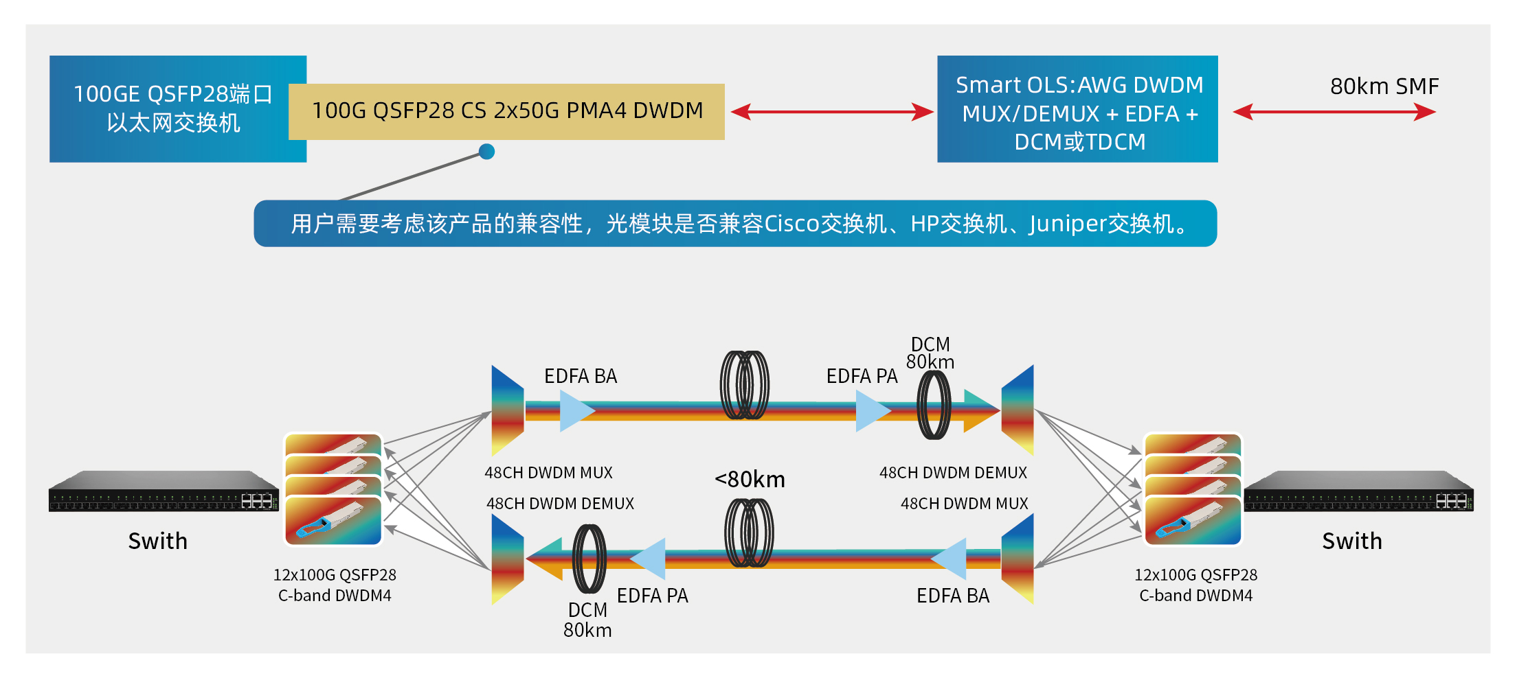 易飞扬非相干pg电子直营网的解决方案