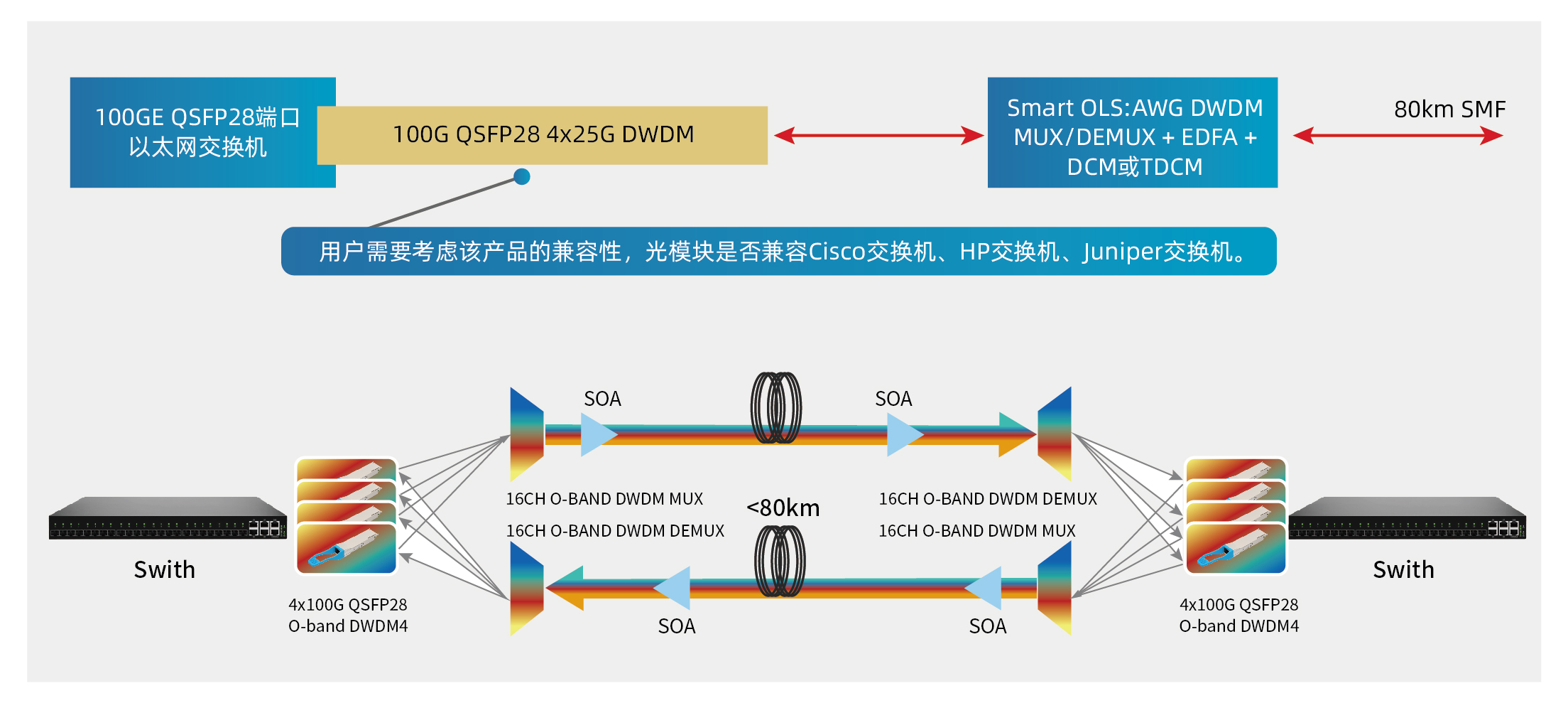 易飞扬非相干pg电子直营网的解决方案