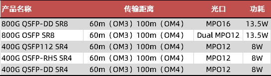 易飞扬光模块