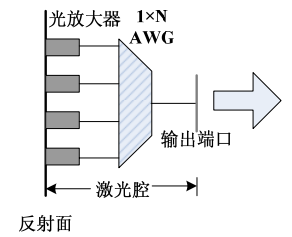 多频激光器结构示意图