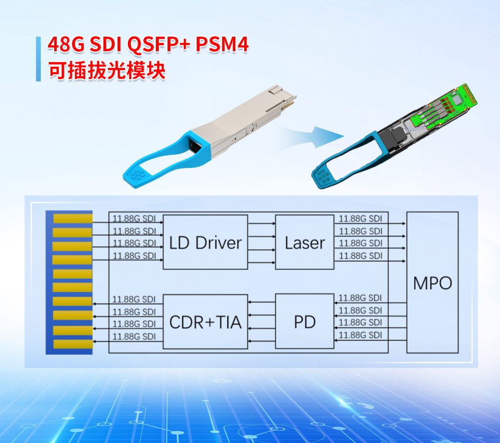 易飞扬携48g sdi光互连新pg电子直营网的解决方案出席阿姆斯特丹ibc2023插图2